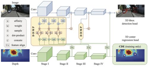 出席CVPR 2021 积极助力全球AI技术创新与计算机技术开发